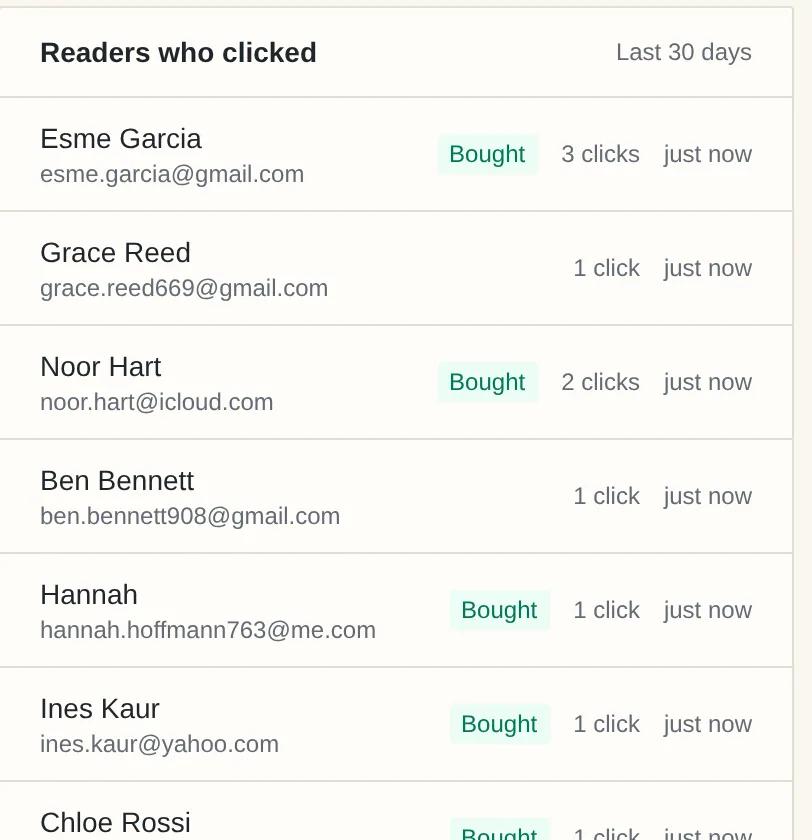 A book link’s recent clicks, each resolved to the reader who made it and the email that sent them