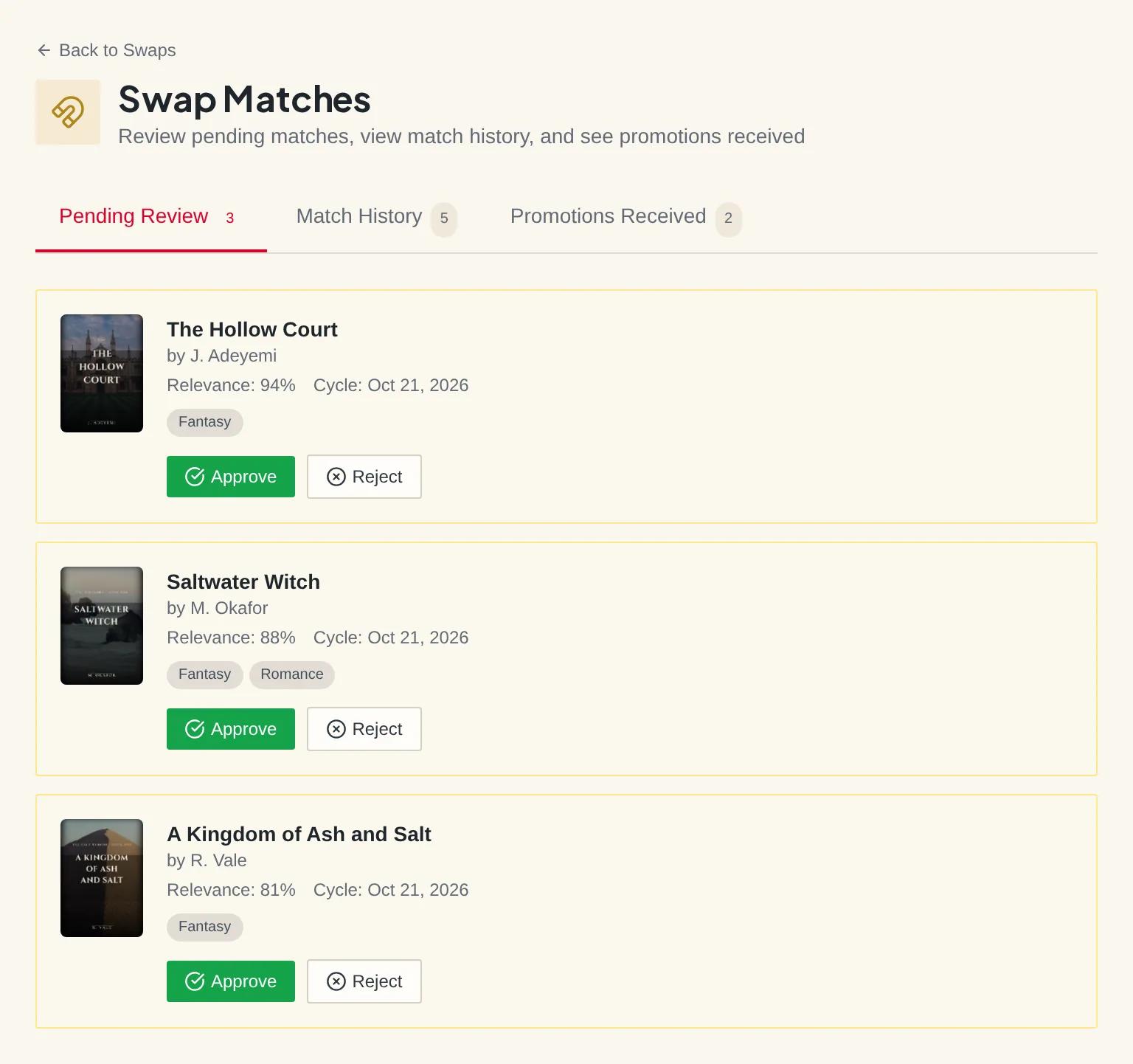 Magnet swap matches: three partners in the author’s genre proposed by relevance score, each waiting for approval, and two swaps already run